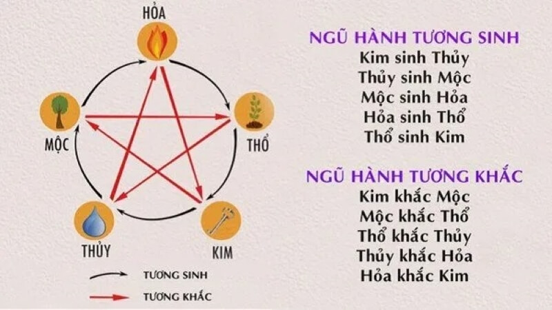 Khuyết mệnh học là gì? Cách tính mệnh khuyết theo bát tự