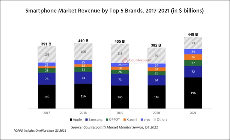 HBR Mô hình tổ chức làm nên thành công của Apple  bởi Thảo Nguyên   Brands Vietnam