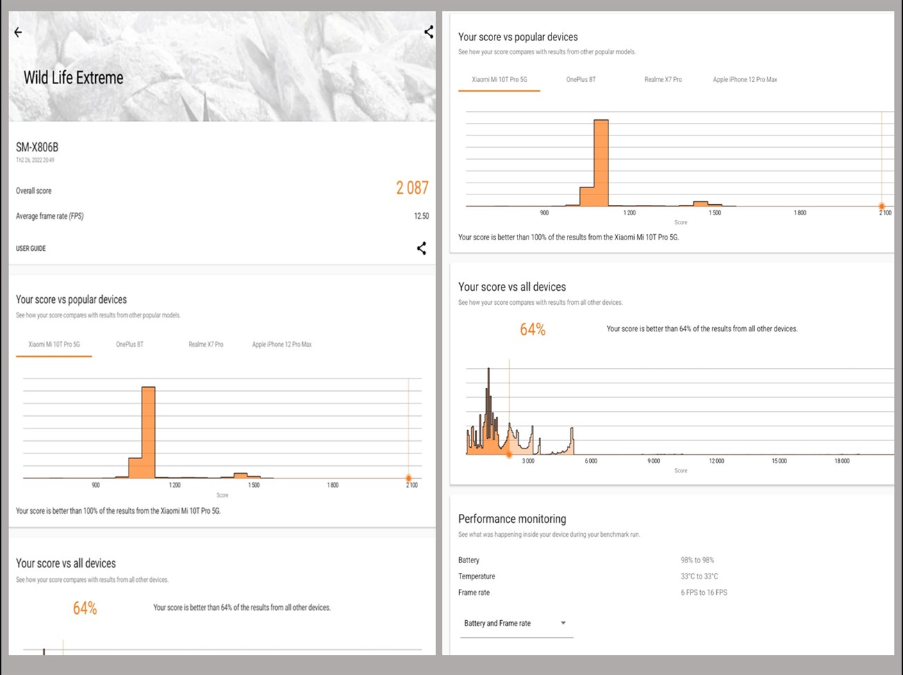 Kết quả bài test Wild Life Extreme của Galaxy Tab S8+
