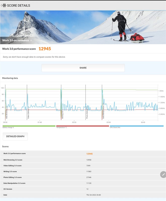 Galaxy Tab S8+ đạt 12.945 điểm đồ họa 3D từ ứng dụng PC Mark