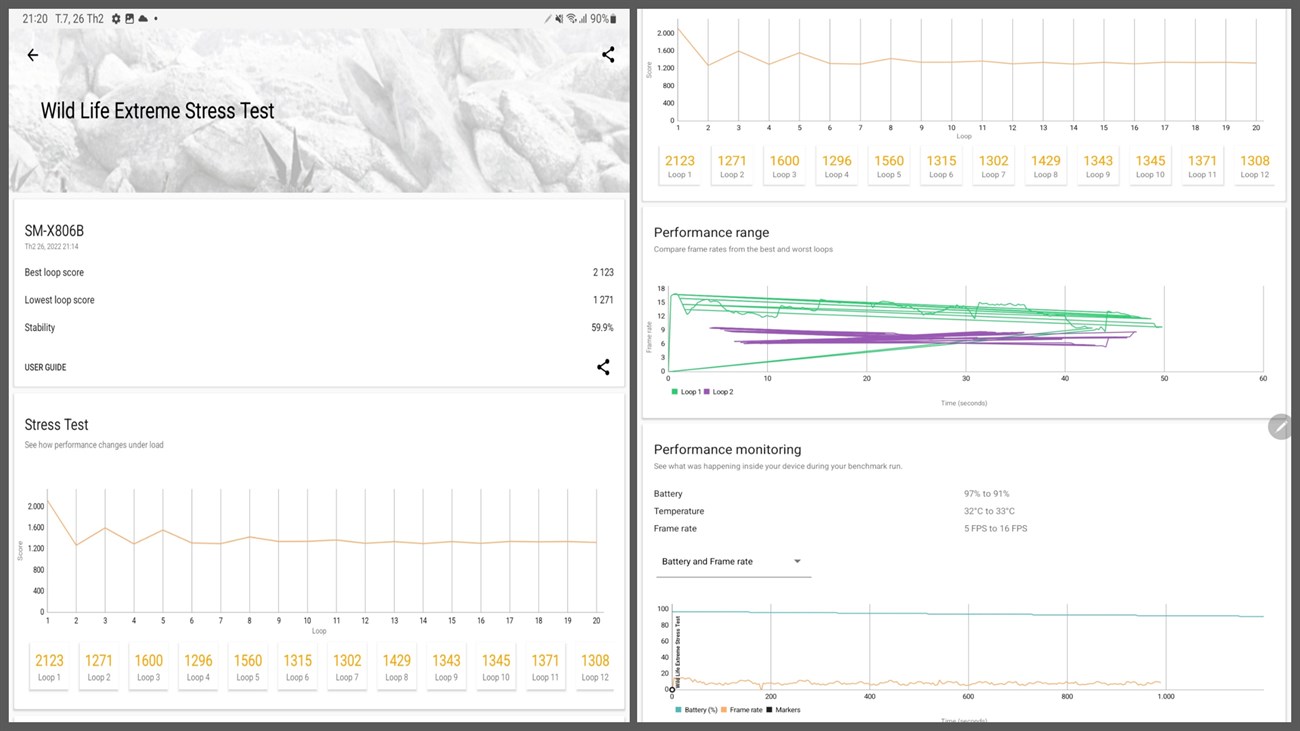 Kết quả bài test Wild Life Extreme Stress Test của Galaxy Tab S8+