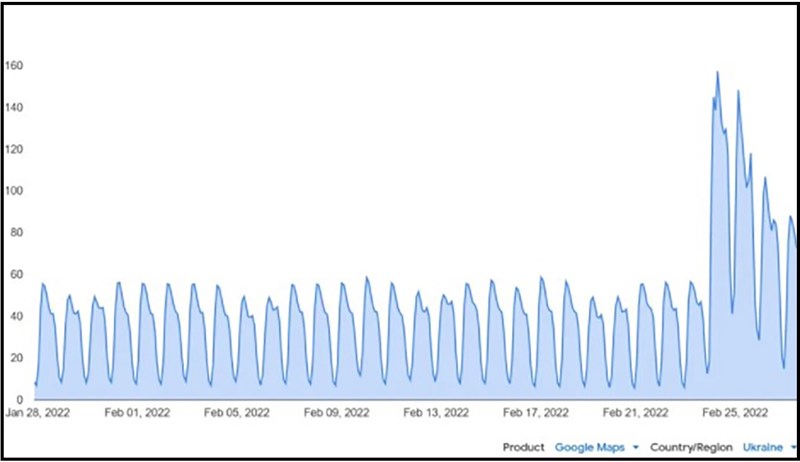 Lượng truy cập vào Google Maps tăng gấp 3 lần tại Ukraine