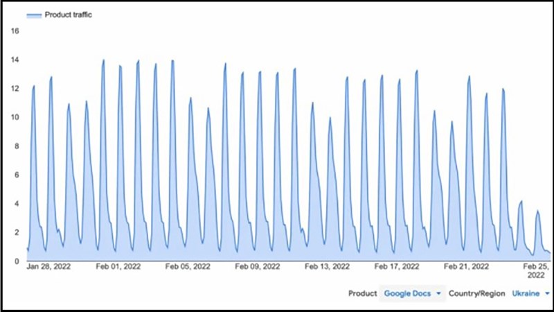 Lượng truy cập vào Google Maps tăng gấp 3 lần tại Ukraine