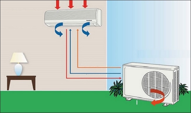 Tiêu chuẩn khoảng cách lắp đặt giữa dàn nóng và dàn lạnh