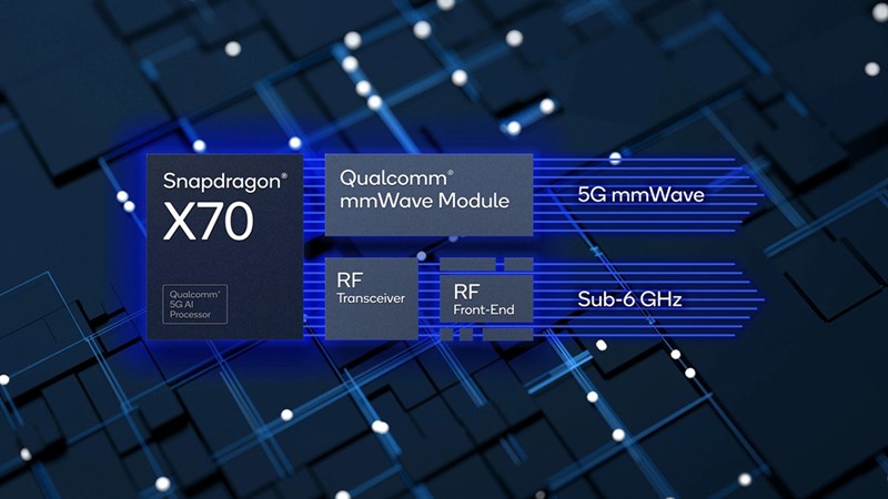 Qualcomm công bố Snapdragon X70 sở hữu AI 5G đầu tiên trên thế giới