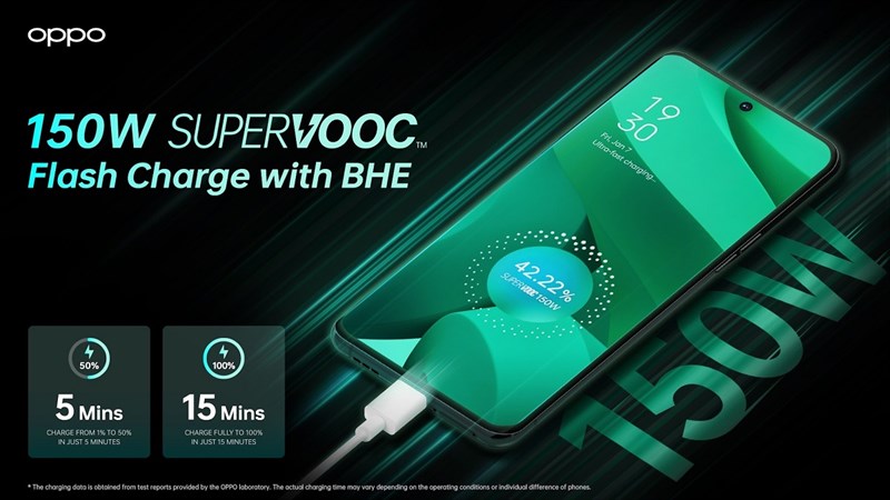 Super VOOC