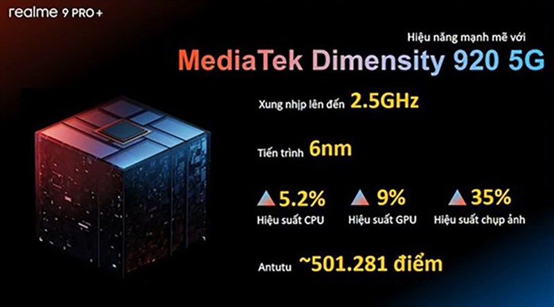 Giá bán Realme 9 Pro và Realme 9 Pro Plus chính hãng tại Việt Nam Giá bán Realme 9 Pro và Realme 9 Pro Plus chính hãng tại Việt Nam