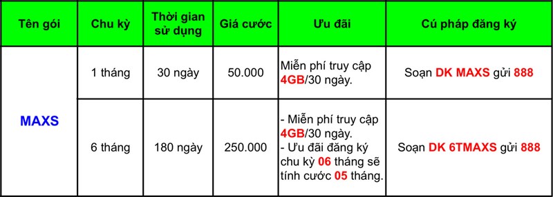 Cách đăng ký gói Data tiết kiệm nhà mạng Viettel - MobiFone - VinaPhone