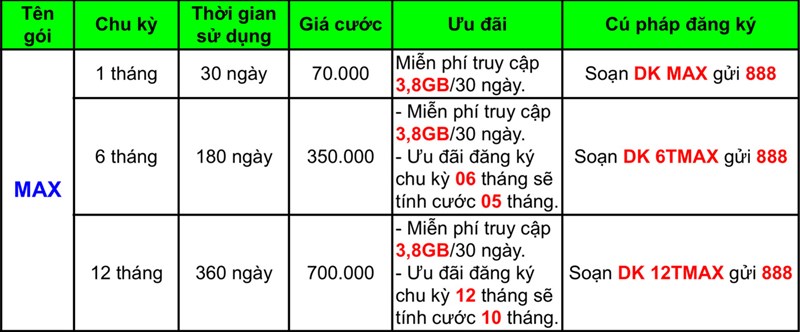 Cách đăng ký gói Data tiết kiệm nhà mạng Viettel - MobiFone - VinaPhone