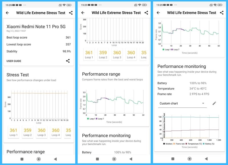 Test Wild Life Extreme Stress Test trên Redmi Note 11 Pro 5G