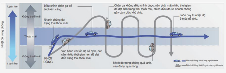 Công nghệ PID Inverter 1