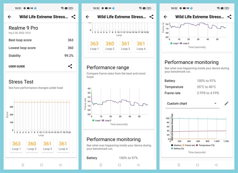 Kết quả bài test hiệu năng của Realme 9 Pro với phần mềm Wild Life Extreme Stress Test.