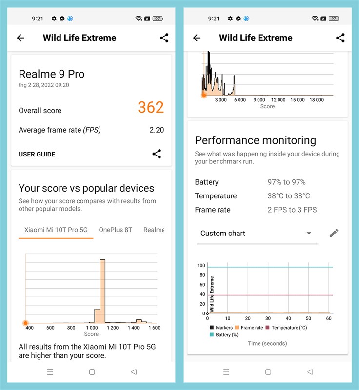 Kết quả bài test hiệu năng với phần mềm Wild Life Extreme trên Realme 9 Pro.