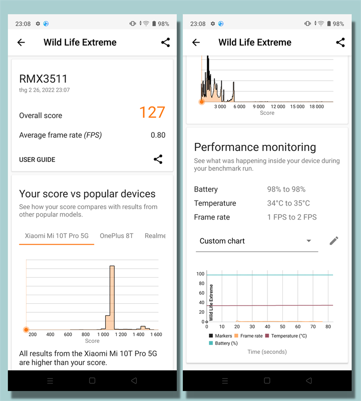 Kết quả bài test hiệu năng với phần mềm Wild Life Extreme trên Realme C35. 