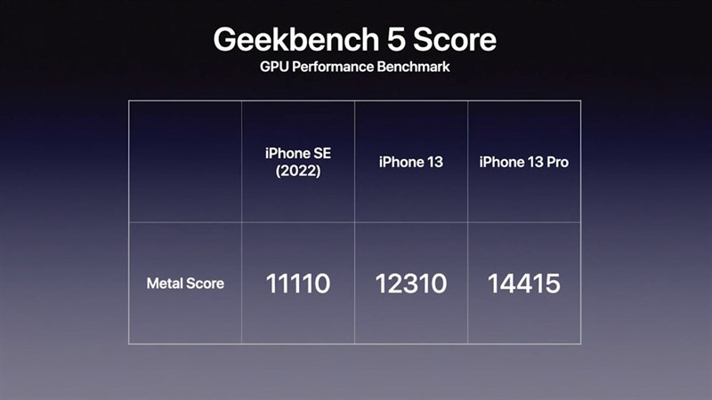 Chấm điểm hiệu năng GPU trên iPhone SE 3 (iPhone SE 2022) bằng Geekbench 5