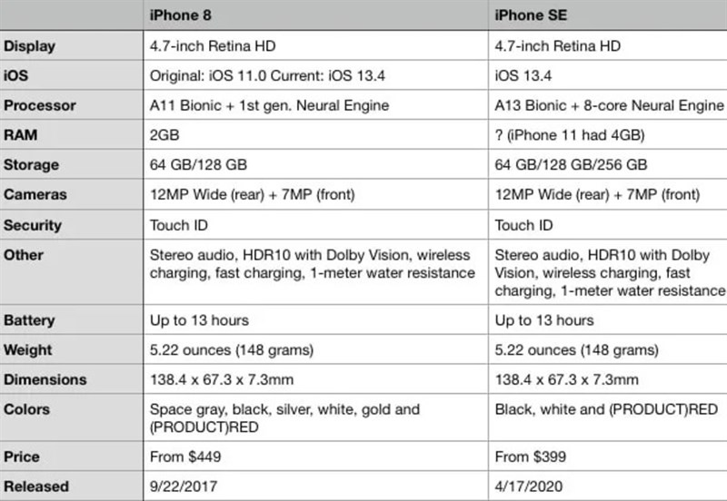 Lộ thông tin về giá và thông số kỹ thuật iPhone SE