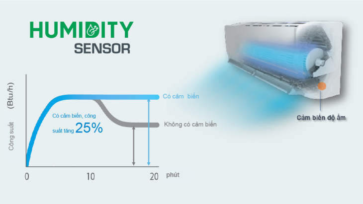 Cảm biến khử ẩm HUMIDITY SENSOR