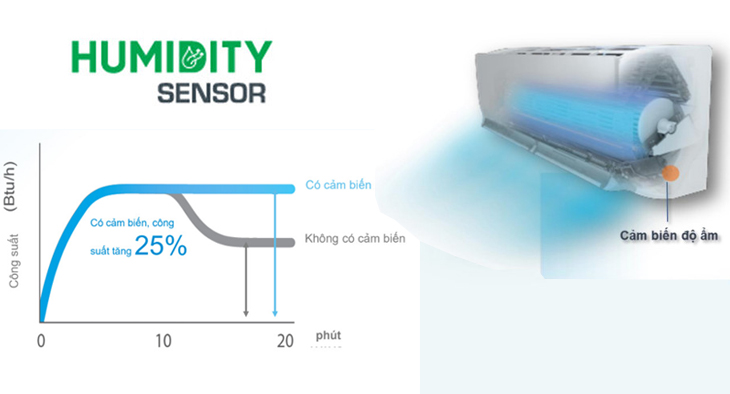 Cảm biến Ẩm- Humidity Sensor