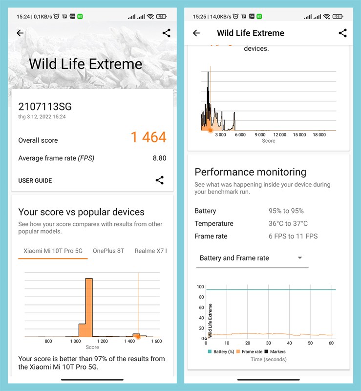 Kết quả bài test hiệu năng của Xiaomi 11T Pro với phần mềm Wild Life Extreme