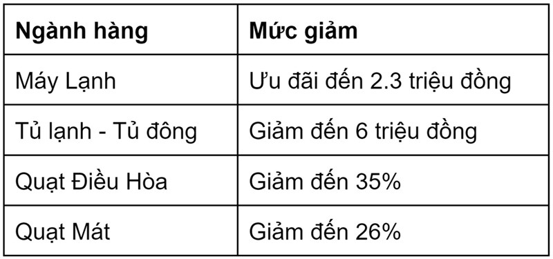 Sản phẩm khuyến mãi