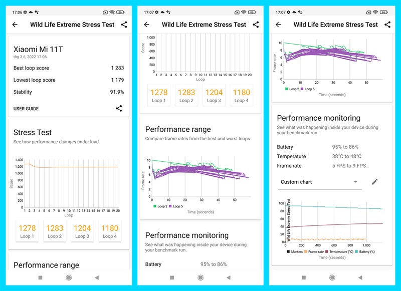 Kết quả bài test hiệu năng của Xiaomi 11T 5G với phần mềm Wild Life Extreme Stress Test.