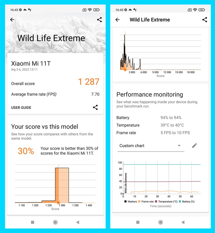 Kết quả bài test hiệu năng của Xiaomi 11T 5G với phần mềm Wild Life Extreme.
