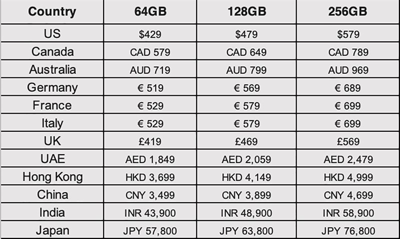 Danh sách các thị trường được Apple mở bán iPhone đầu tiên