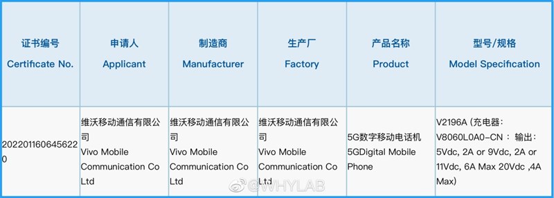 Vivo V2196A đã đạt chứng nhận 3C