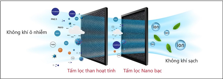 Tấm lọc Nano bạc của Funiki giúp diệt khuẩn, bụi bẩn và nấm mốc