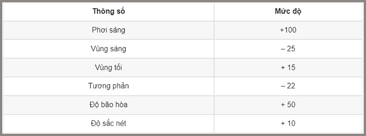 Bạn cảm thấy chỉnh ảnh bằng iPhone khó khăn và chưa biết cách sử dụng tối đa các tính năng để tạo nên những bức ảnh tuyệt đẹp? Đừng lo lắng, chỉnh ảnh trên iPhone là một kỹ năng khá dễ dàng nếu bạn biết cách sử dụng. Hãy tham khảo ngay hình ảnh liên quan để trở thành một chuyên gia chỉnh ảnh bằng iPhone nhé!