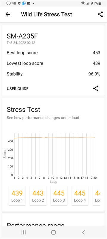 Kết quả bài test hiệu năng của Galaxy A23 với phần mềm Wild Life Extreme Stress Test