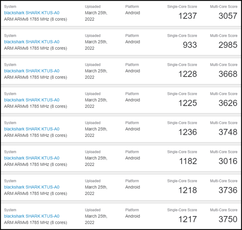 Black Shark 5, 5 Pro lộ diện trên Geekbench với chip Snapdragon đầu 8 Black Shark 5, 5 Pro lộ diện trên Geekbench với chip Snapdragon đầu 8
