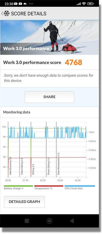 Điểm PCMark của Redmi 10C. Điểm PCMark của Redmi 10C.
