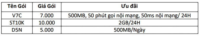 Tổng hợp các gói cước Data 4G siêu rẻ