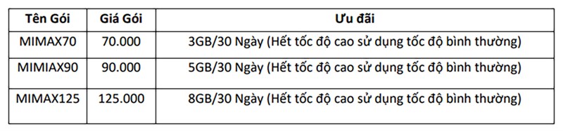 Tổng hợp các gói cước Data 4G siêu rẻ