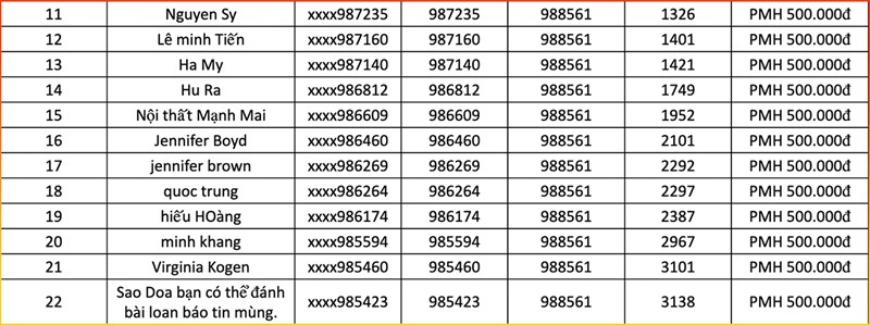Đã có danh sách trúng giải minigame thử tài cùng Nokia G11 Độc quyền