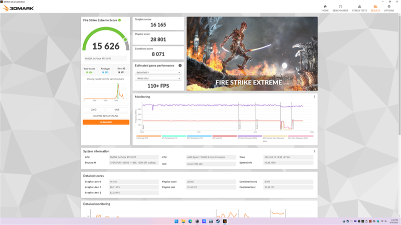 Kết quả bài test 3DMark - Fire Strike Extreme trên ROG Strix GA35 G35DX.