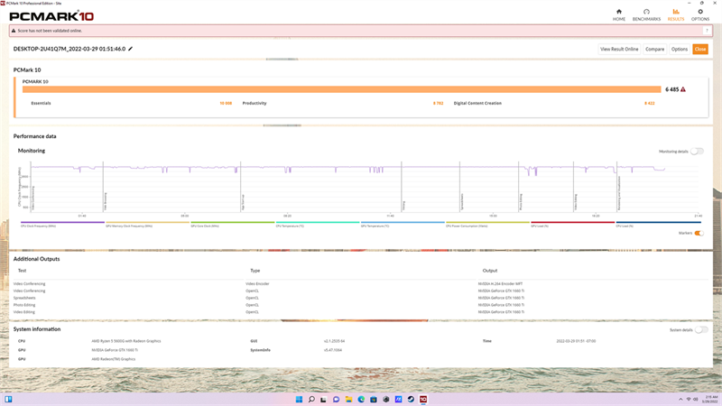 Kết quả bài test PCMark 10 trên ROG Strix G10DK.