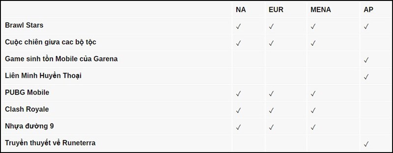Snapdragon Pro Series