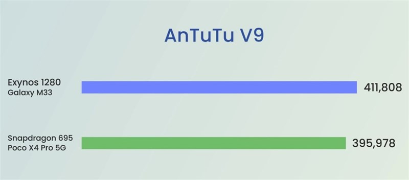 samsung galaxy m33 antutu