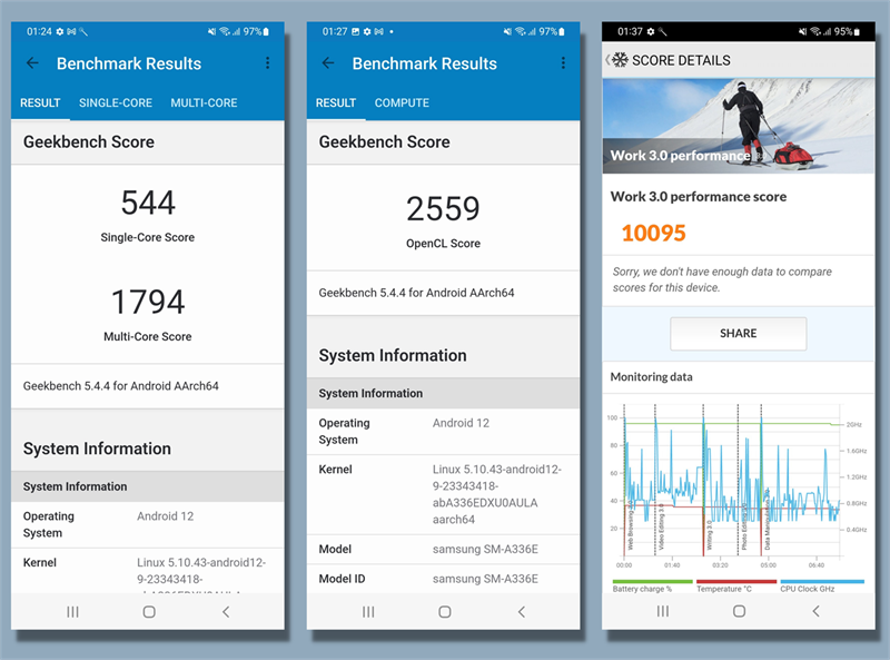Kết quả bài test hiệu năng với phần mềm GeekBench 5 (bên trái & chính giữa) và PCMark (bên phải) trên Galaxy A33 5G.
