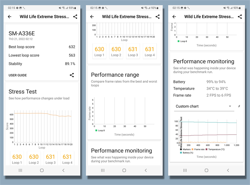 Kết quả bài test hiệu năng với phần mềm Wild Life Extreme Stress Test trên Galaxy A33 5G. 