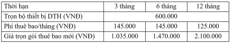 Giá trọn gói thuê bao mới