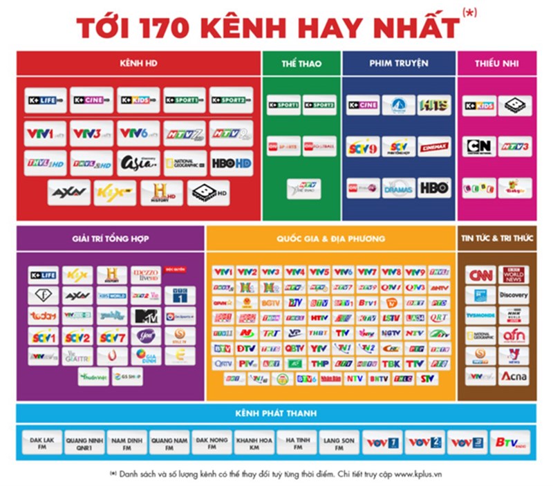 Tới 170 kênh hay nhất