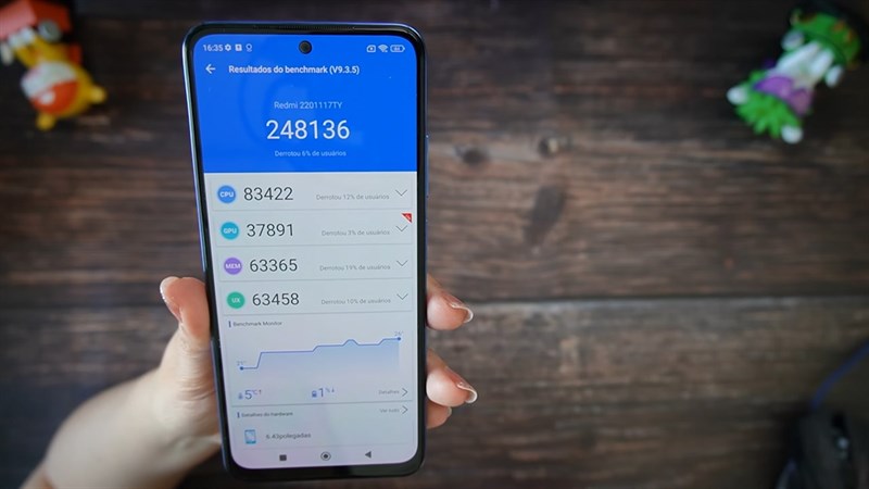 Kết quả bài test GeekBench 5 trên Redmi Note 11 Xiaomi Fan Festival