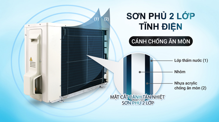 So sánh hai dòng máy lạnh FTKY và FTKB mới của Daikin năm 2022 > Dàn nhiệt sơn phủ 2 lớp tĩnh điện chống ăn mòn, chống thấm nước giúp loại bỏ các tác nhân gây dị ứng, làm sạch dàn lạnh tốt hơn.