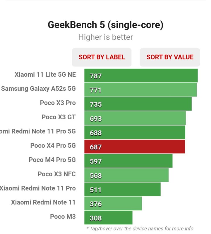 Đánh giá POCO X4 Pro 5G: Chỉ với 7.5 triệu đã sở hữu cấu hình mạnh mẽ