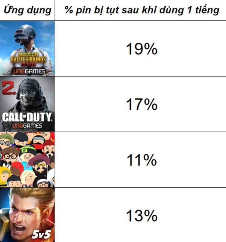 thời gian sử dụng thực tế