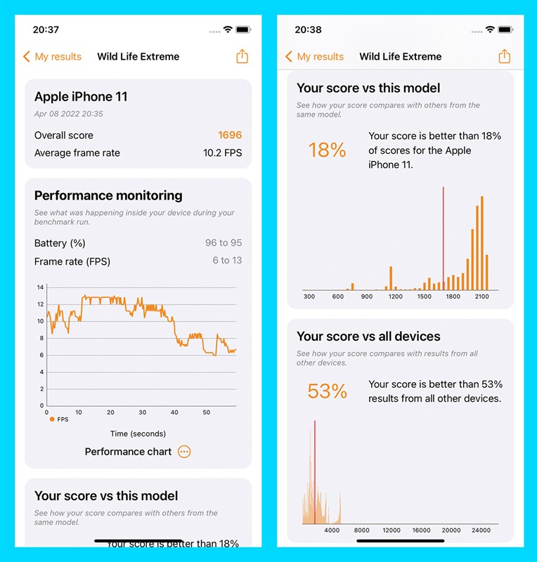 Kết quả bài test hiệu năng của iPhone 11 với phần mềm Wild Life Extreme.