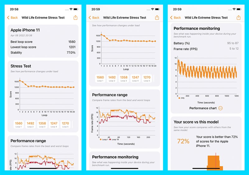 Kết quả bài test hiệu năng của iPhone 11 với phần mềm Wild Life Extreme Stress Test.